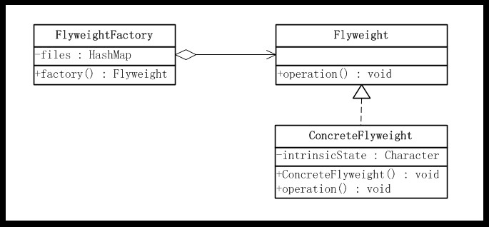 ��JAVA����ʽ����11�졪��Ԫģʽ