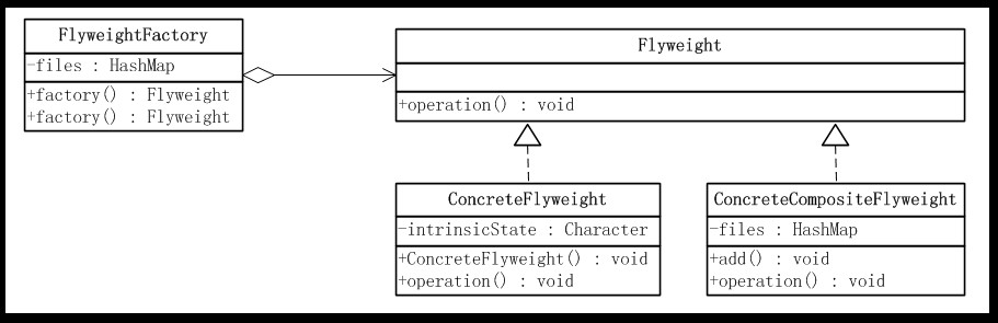 ��JAVA����ʽ����11�졪��Ԫģʽ