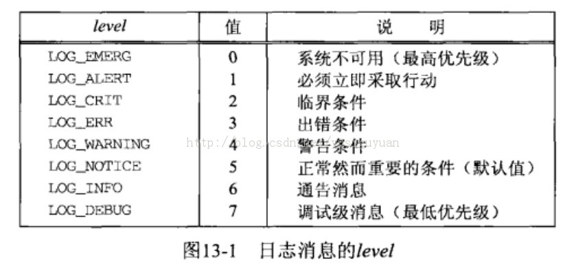 UNIX������-�������̺�inetd������������ʮ����