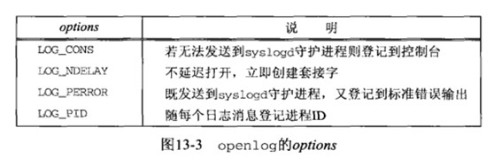 UNIX������-�������̺�inetd������������ʮ����