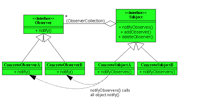 �۲���ģʽ(����-����)(ת�غ�ʵ��)