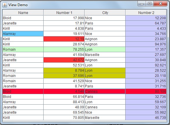����SWINGX��Highlighter�Ա������ñ���ɫ��ǰ��ɫ