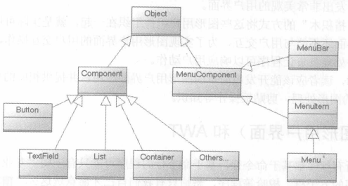 ������������Java��Socketͨ��ͼ�ⷨ���ģ�