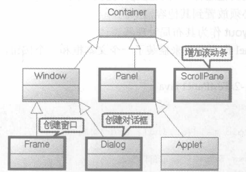 ������������Java��Socketͨ��ͼ�ⷨ���ģ�