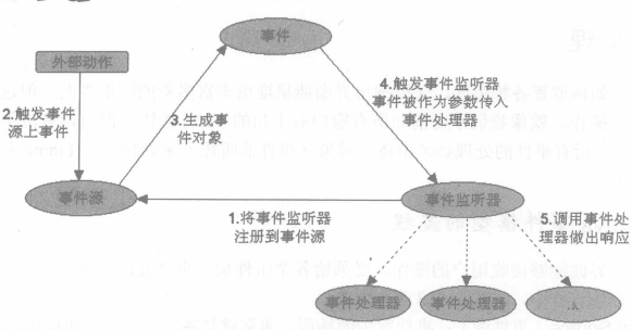 ������������Java��Socketͨ��ͼ�ⷨ���ģ�