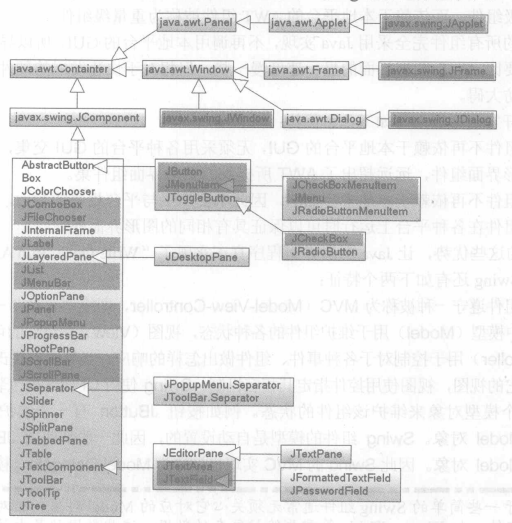 ������������Java��Socketͨ��ͼ�ⷨ���ģ�