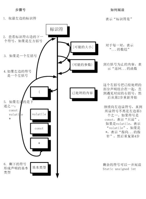 Cר�ұ��-����C���Ե�����