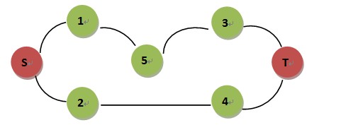 ��Ѱ����������˫��BFS