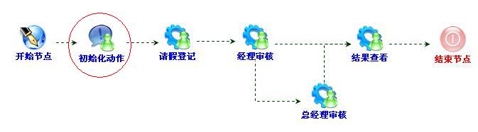 ������ϵͳ֮��ʮһ ���̵ĵ����������