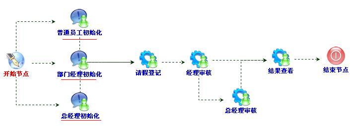 ������ϵͳ֮��ʮһ ���̵ĵ����������