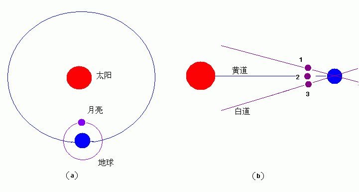 �㷨ϵ��֮ʮ�ţ������ķ����������º�˷�����£�