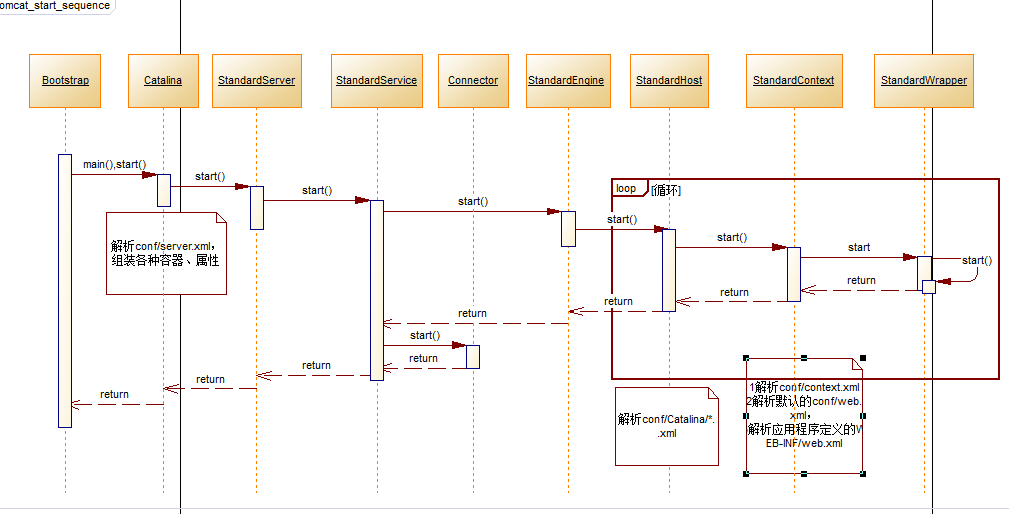 Tomcatѧϰ1-�ܹ���������