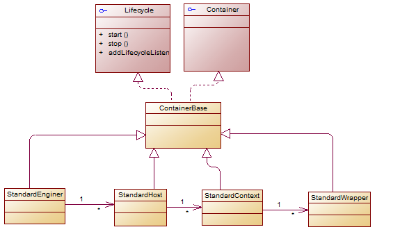Tomcatѧϰ1-�ܹ���������