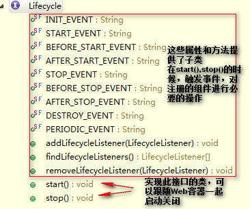 Tomcatѧϰ1-�ܹ���������