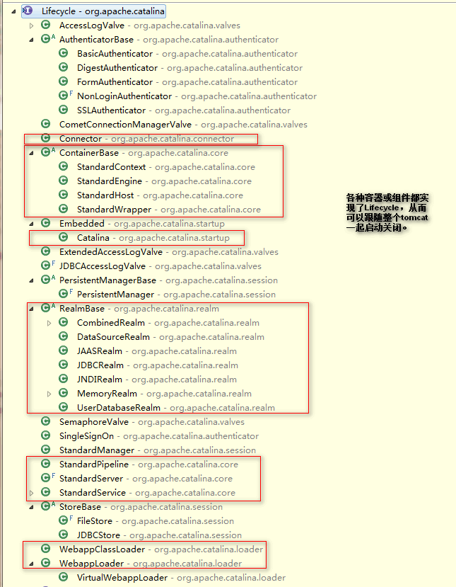 Tomcatѧϰ1-�ܹ���������