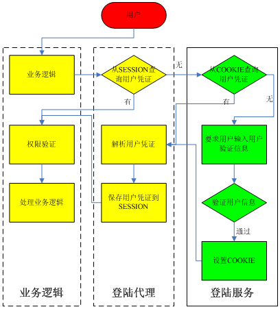 ���ڵ����¼�Ķ��ֻ���