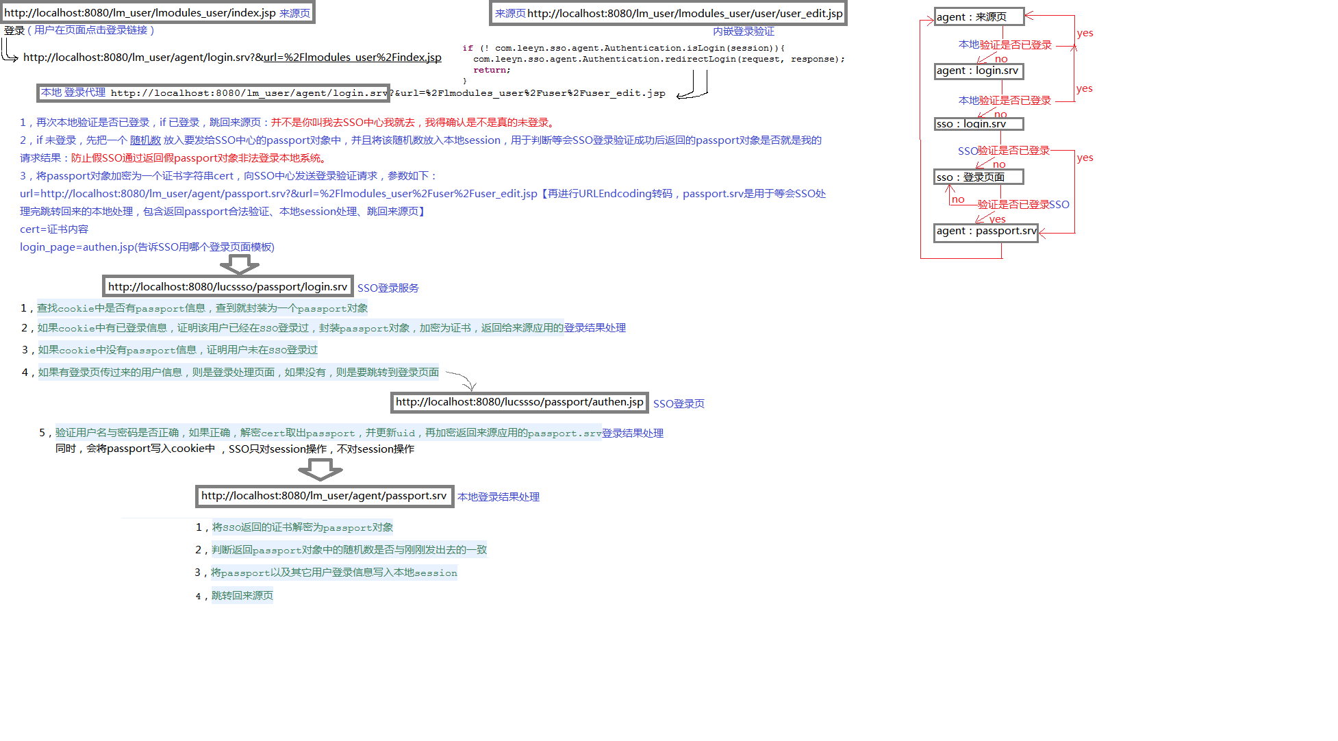 ���ڵ����¼�Ķ��ֻ���