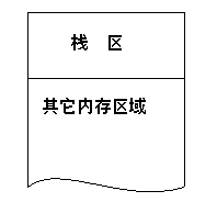 ��ֵ�봫��ַ�Ĳ���-ת��