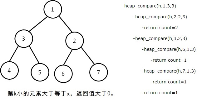 ���㷨����ֲᡷ��������