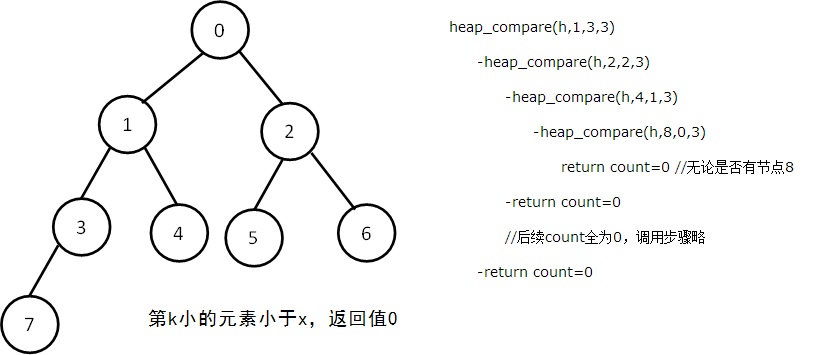 ���㷨����ֲᡷ��������