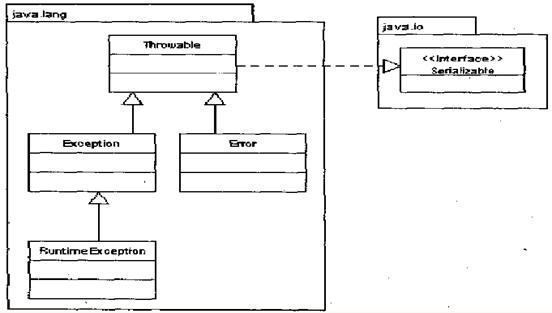 Java ������