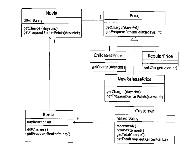 ��������ѧϰ�ʼ�һ