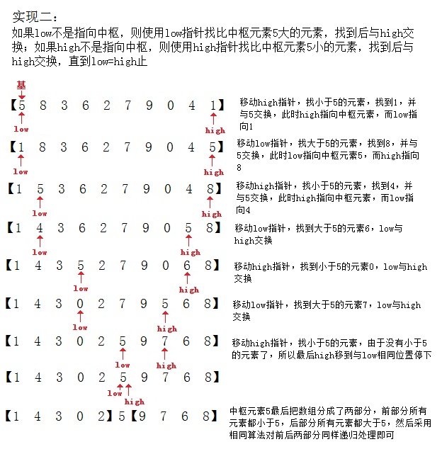 java���������㷨�ܽ�<��>��ת��