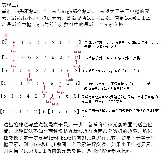 java���������㷨�ܽ�<��>��ת��