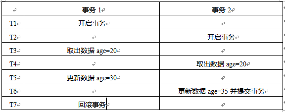 ���ݲ������й�����