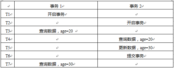 ���ݲ������й�����