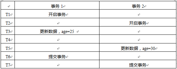 ���ݲ������й�����