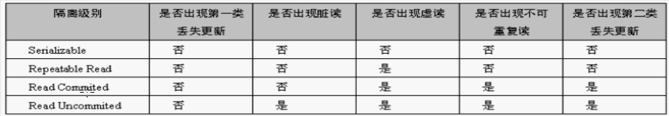 ���ݲ������й�����