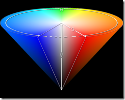 HSV��ɫģʽ��ʹ��