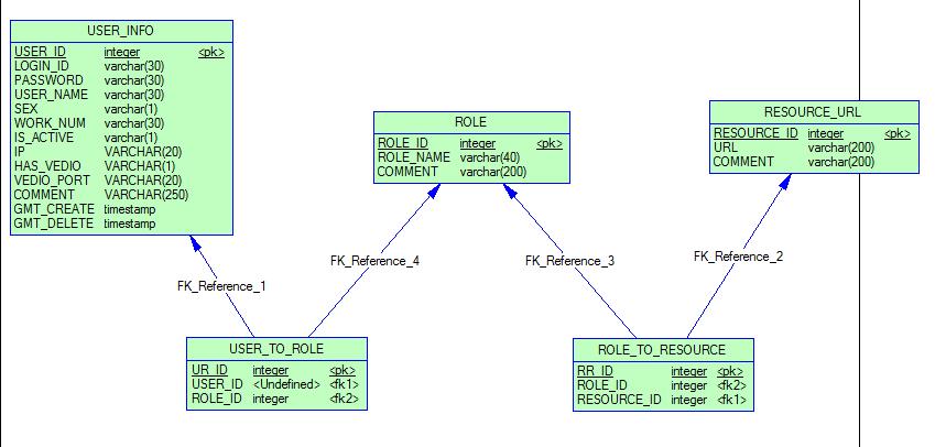 ת�ء�RBACȨ��ģ�͵�Ӧ�á�