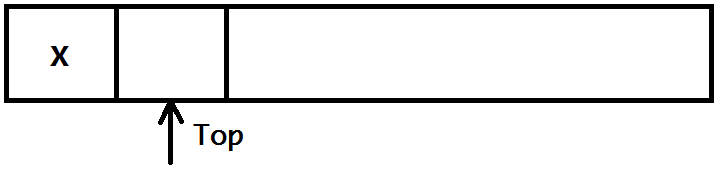 ��ѧ���ݽṹ004����ջ�Ļ�������������(����ʵ��)