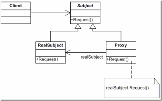 Java�Ķ�̬����ʵ��