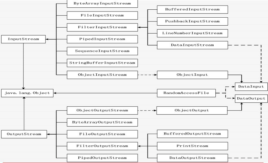 IO������