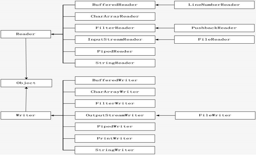 IO������