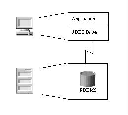 JAVA�ֲ�ʽ����ԭ����Ӧ��