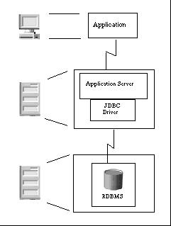 JAVA�ֲ�ʽ����ԭ����Ӧ��