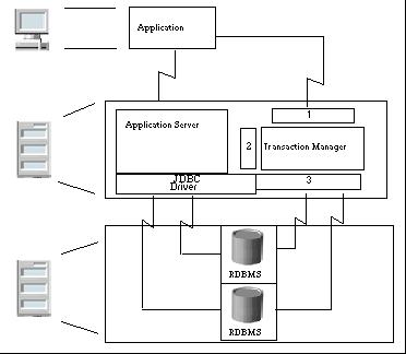 JAVA�ֲ�ʽ����ԭ����Ӧ��