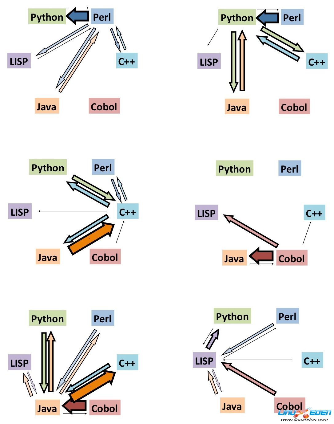 ����������ӵ�·