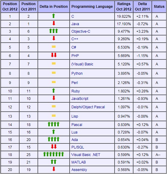 10�±���������а�Dart����������JS������̳