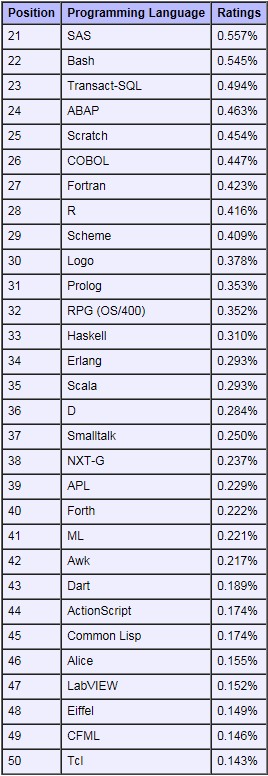 10�±���������а�Dart����������JS������̳
