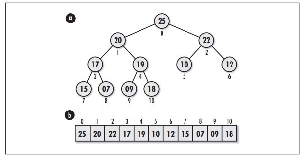 C �㷨����-�ѵĶ��ּ�����