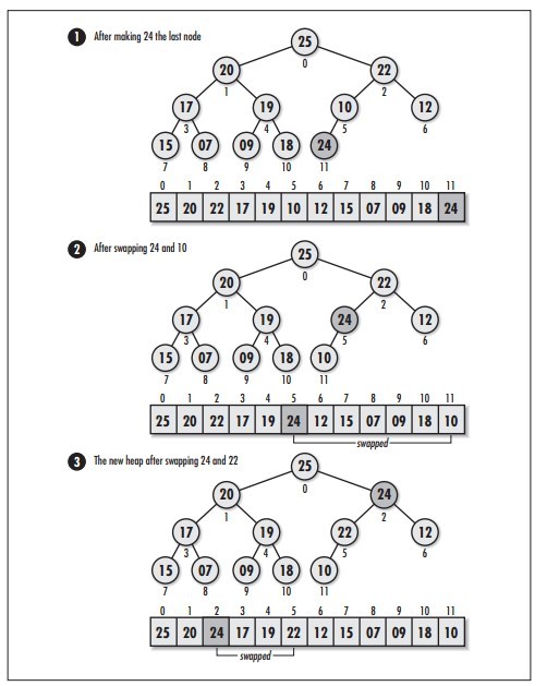 C �㷨����-�ѵĶ��ּ�����