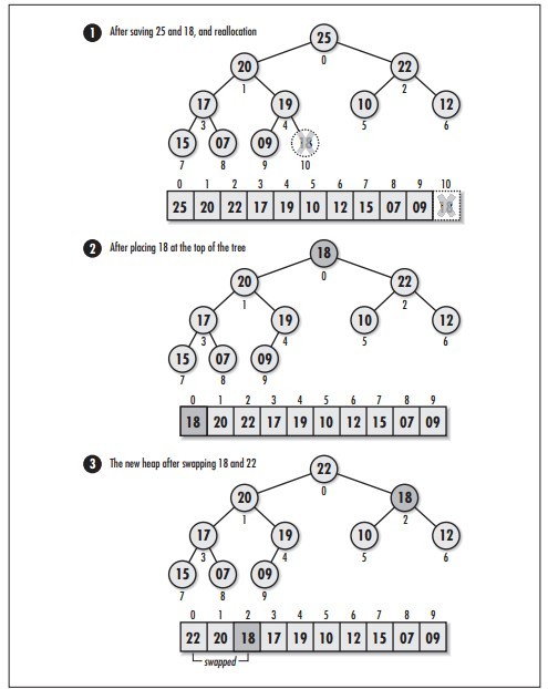 C �㷨����-�ѵĶ��ּ�����