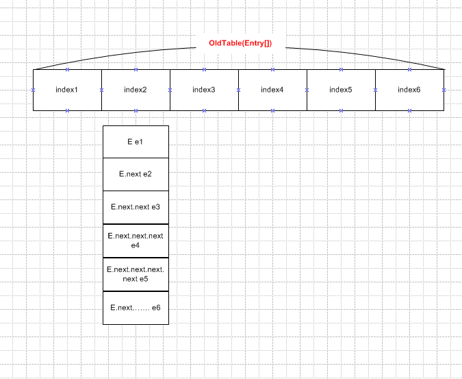 java�����ע��֪ʶ��-HashMap