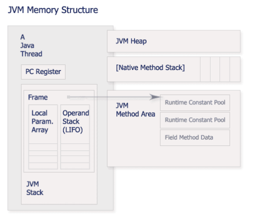 JVM��ϵ֮ʩ������