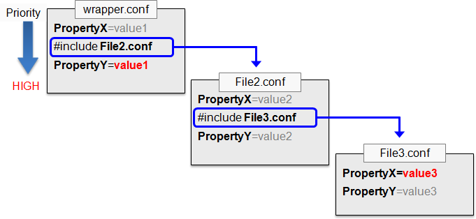 Wrapper�䱸��⼰�߼�Ӧ��